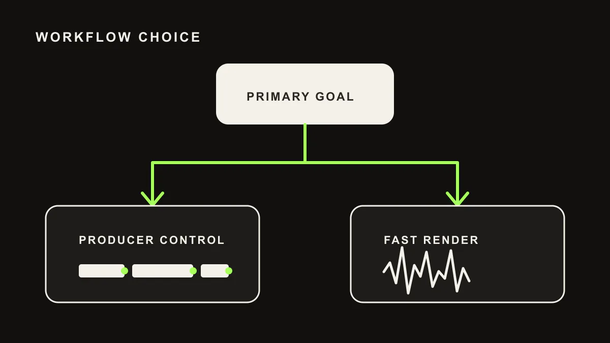 AI music assistant vs generator workflow choice for producer control or fast rendered output