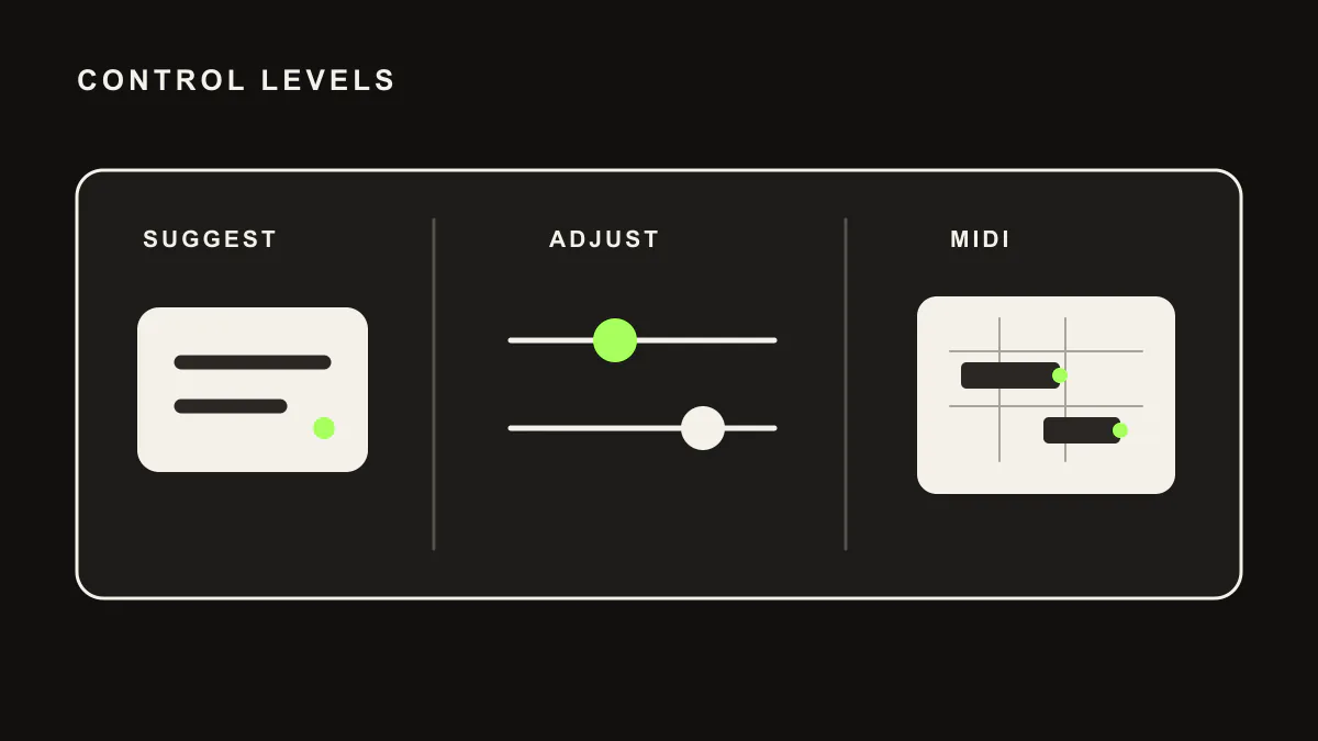 Best AI plugins for music production control levels from suggestion to parameter change and MIDI output