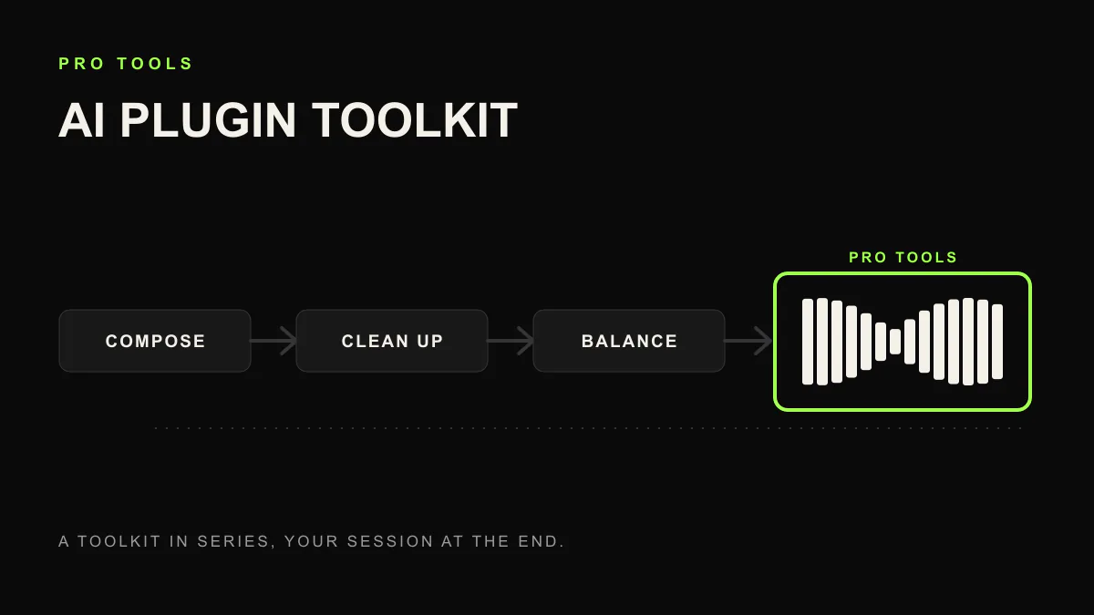 Best AI plugins for Pro Tools cover with compose, mix, design, and finish modules