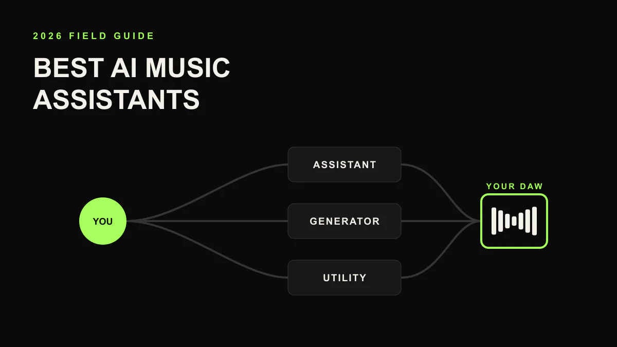 Best AI music assistants 2026 cover with a production workflow matrix