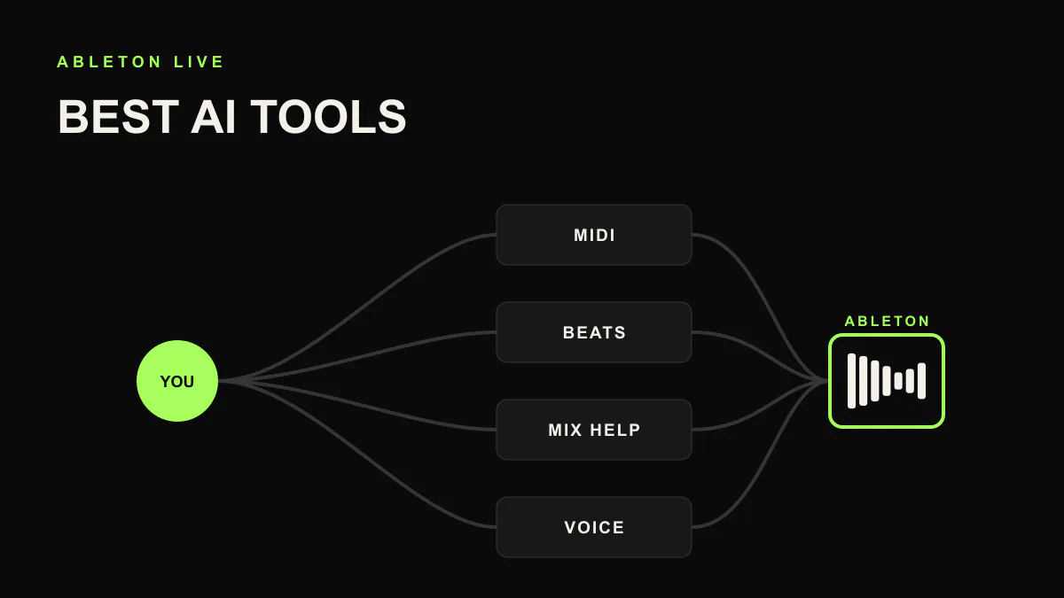 Best AI tools for Ableton cover with a highlighted session grid