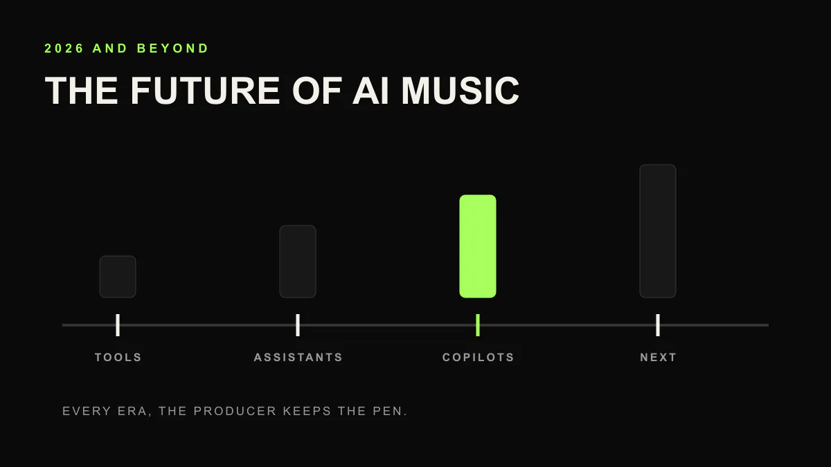 Future of AI music production cover showing human control branching into production paths