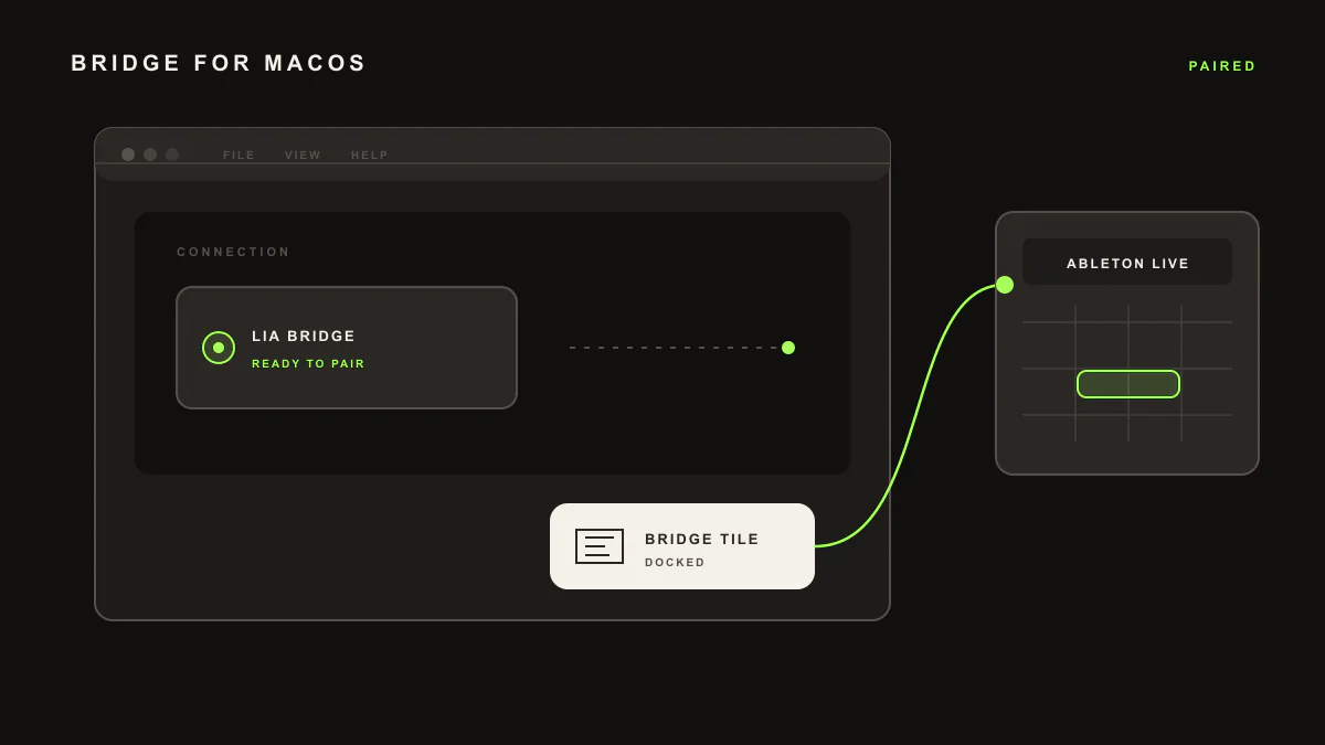 Diagram of a macOS application window with a bridge arc connecting it to Ableton Live as a Control Surface.