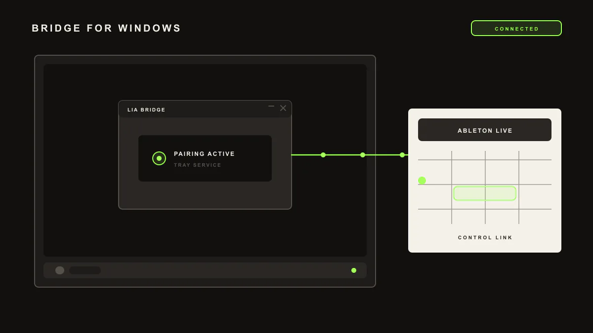 Diagram of a Windows application window with a bridge arc connecting it to Ableton Live as a Control Surface.