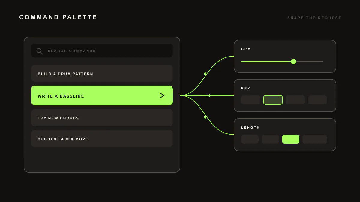 Diagram of a speech bubble flowing into a panel representing the range of commands LIA understands.