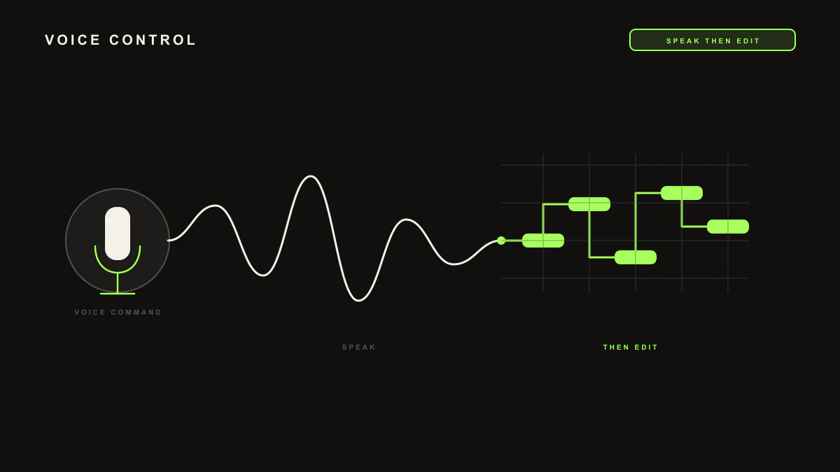 Diagram of a microphone with voice wave arcs, representing a spoken request reaching an editable session.