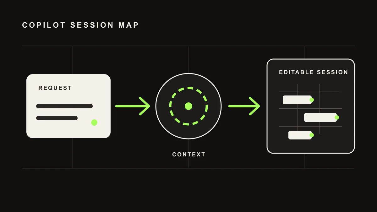 Designed signal map showing a request becoming editable session changes
